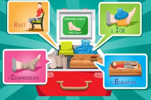 Soft Tissue Injuries
